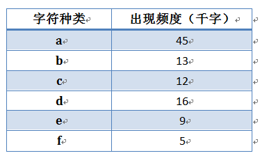 ɢɢѧ㷨֮ѹ㷨()