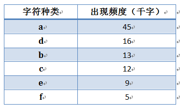 ɢɢѧ㷨֮ѹ㷨()