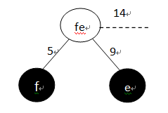 ɢɢѧ㷨֮ѹ㷨()
