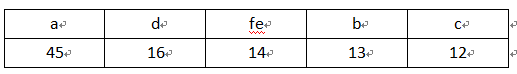 ɢɢѧ㷨֮ѹ㷨()