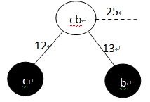 ɢɢѧ㷨֮ѹ㷨()