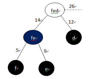 ɢɢѧ㷨֮ѹ㷨()