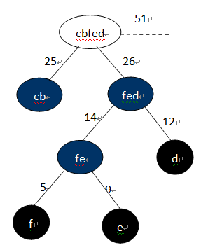 ɢɢѧ㷨֮ѹ㷨()