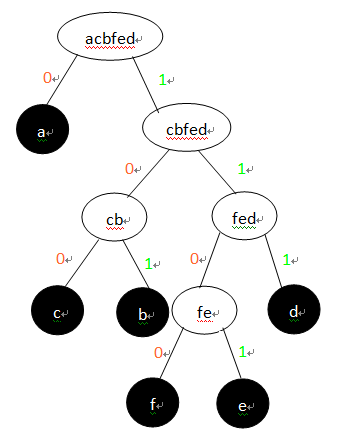ɢɢѧ㷨֮ѹ㷨()