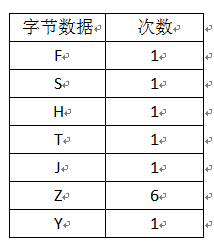 ɢɢѧ㷨֮ѹ㷨()