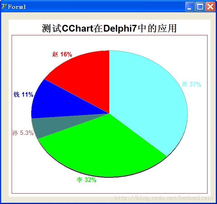 产业级国产精品曲线绘制库CChart 3.0.0.1版发布