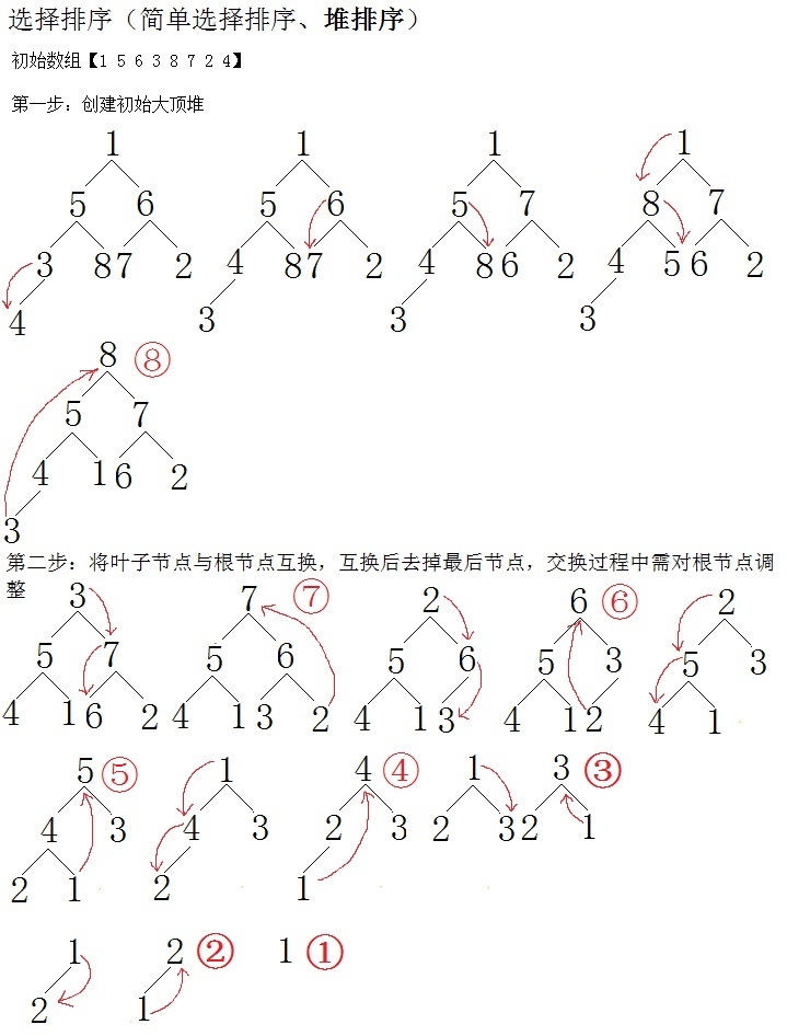java㷨ܽ<һ>ת