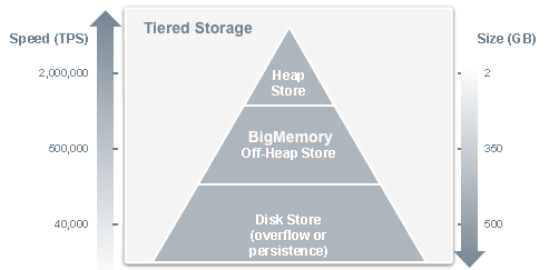 Is Terracottas BigMemory a big thing