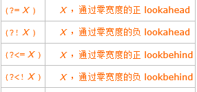 正则表达式之分组(擒获)、后向引用