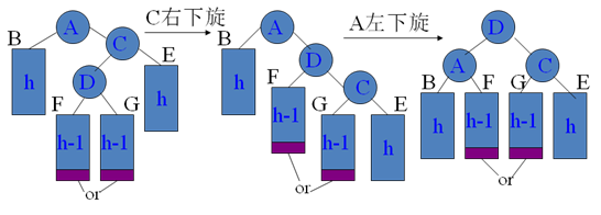 树的底层实现(上)——平衡树
