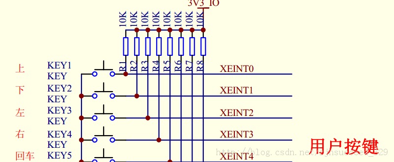 TQ210裸机编程(三)——按键(查询法)