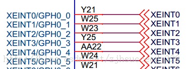TQ210裸机编程(三)——按键(查询法)