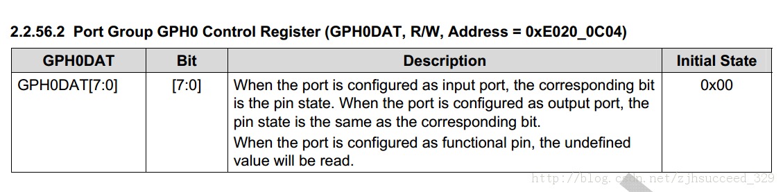 TQ210裸机编程(三)——按键(查询法)