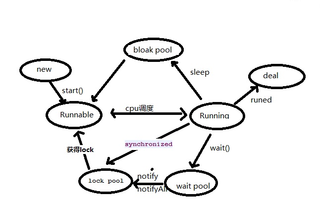 ߳ѧ