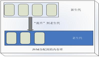 HotSpot JVM ռԭ