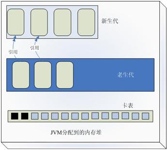 HotSpot JVM ռԭ