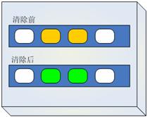 HotSpot JVM ռԭ