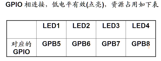 ARM9S3C2440  LEDͳ