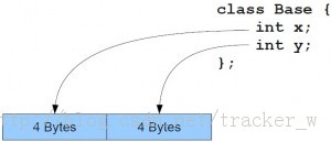 Javaڴ洢ģ