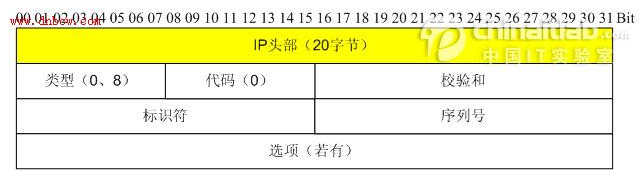 ԸѧTCP/IP-ICMPpingģ