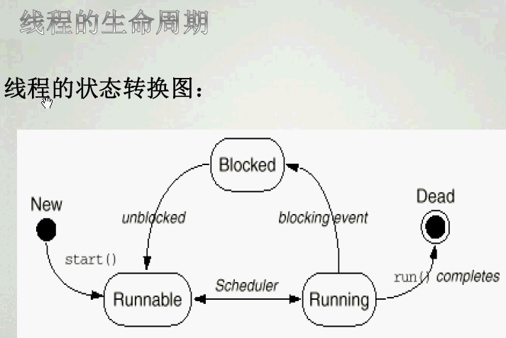 多线程二:线程的生命周期及优先级