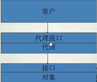 Java ̬()