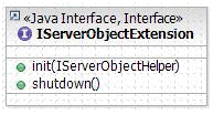 JavaSOERest֮1ʶ