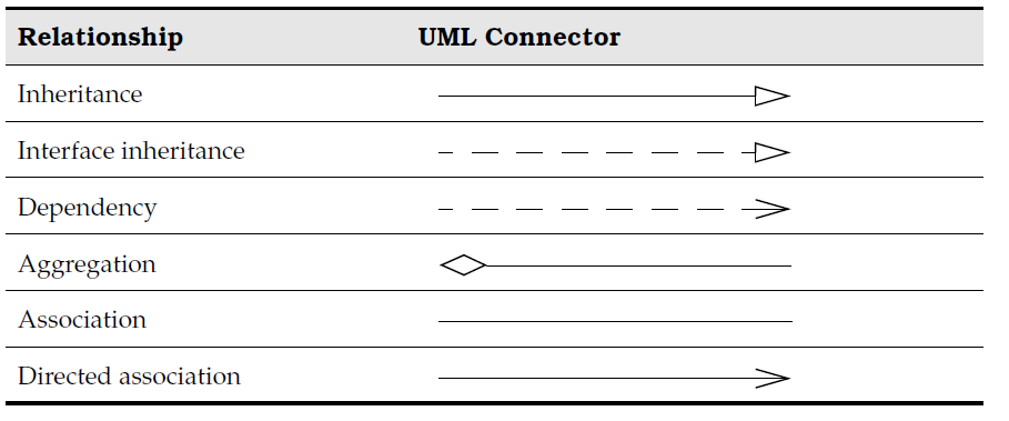 Chapter  Objects and Classes