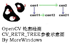 OpenCVָϡƪ  