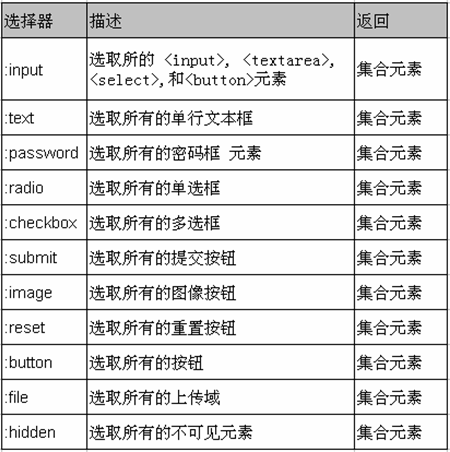 jQuery3-jQuery֪ʶ2