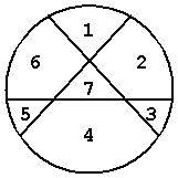 省份赛AK练习赛之Pizza Cutting