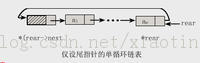 ݽṹԱ죨list============ѭṹlist circular singleģ
