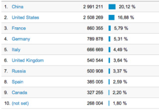 中国为啥最爱越狱