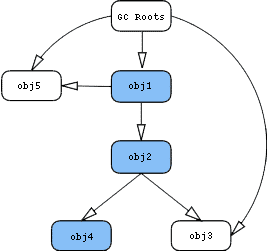 ӦMemory Analyzer tool(MAT)ڴй©һ