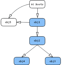 ӦMemory Analyzer tool(MAT)ڴй©һ