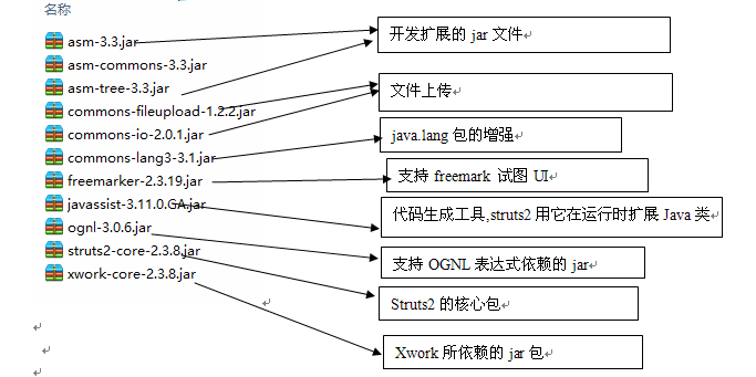 struts简介及struts2开发环境的筹建