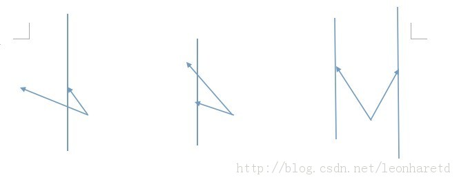 An Easy Problem?(poj2826߶ཻ,ֱ߶ཻ)