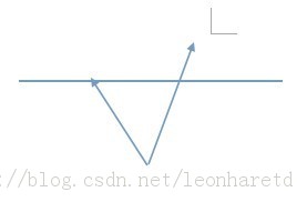An Easy Problem?(poj2826߶ཻ,ֱ߶ཻ)