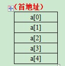 Oracle培训(5)——Core Java第五章知识点总结——数组