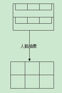 Oracle培训(5)——Core Java第五章知识点总结——数组