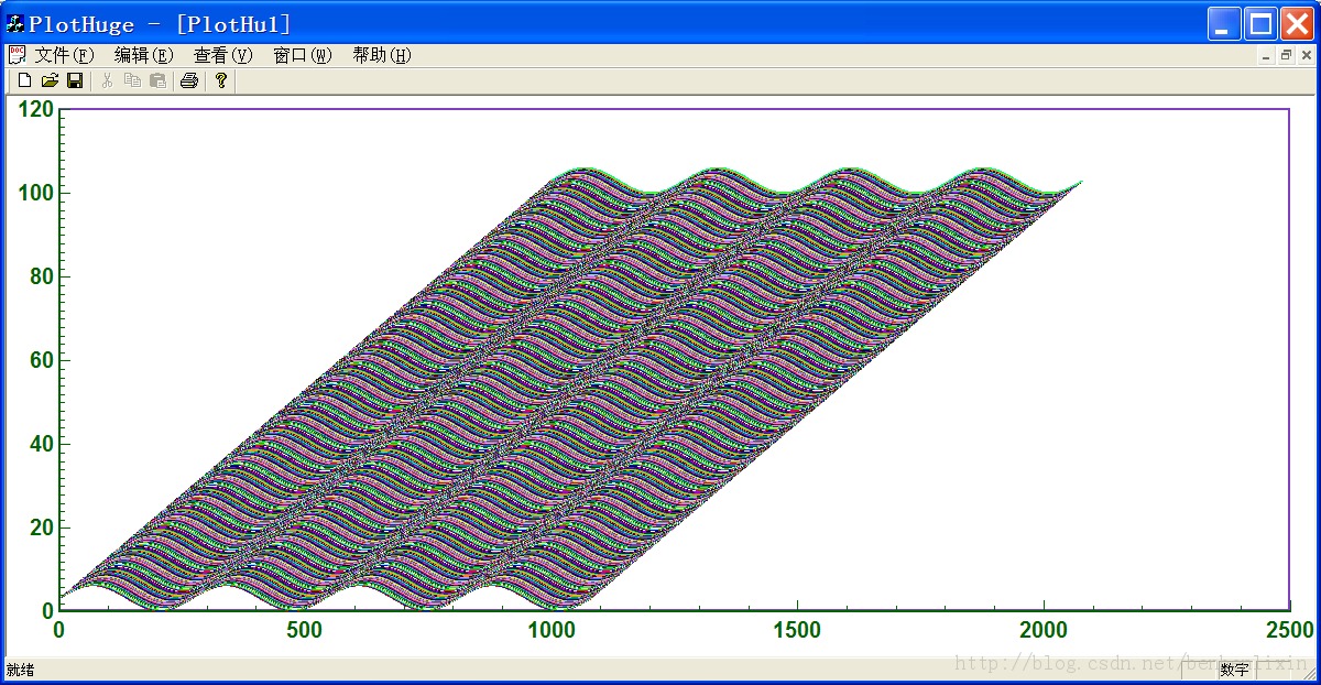 CChart数据可视化库的适宜规模