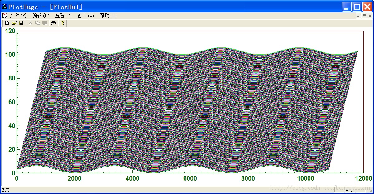 CChart数据可视化库的适宜规模