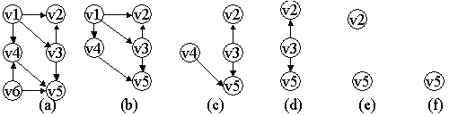 ͼʩ-ݽṹ