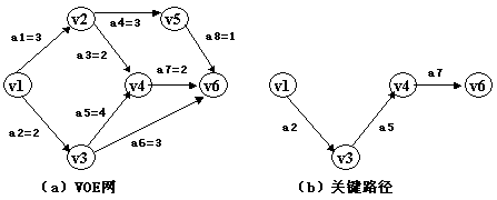 ͼʩ-ݽṹ