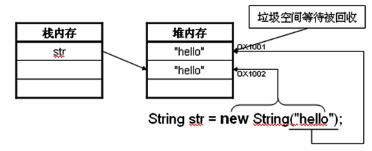关于java的String的研讨