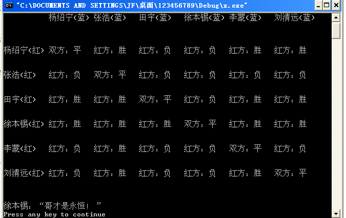 城主争霸赛 改进版 小弟我要开挂!永恒降临!