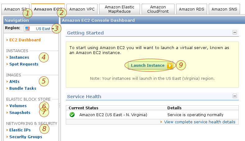 Amazon AWS EC2һVPSʳ2