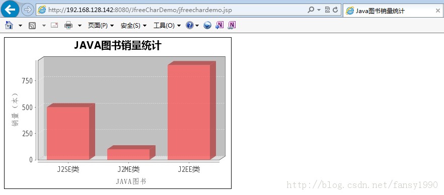 redhat6.3 jfreechar·