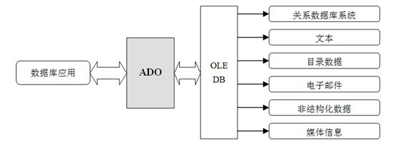 ADO(C++)-ƪ