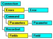 ADO(C++)-ƪ